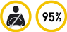 „EuroNCAP" paskelbė saugiausius 2012 metų automobilius