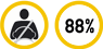 „EuroNCAP" paskelbė saugiausius 2012 metų automobilius