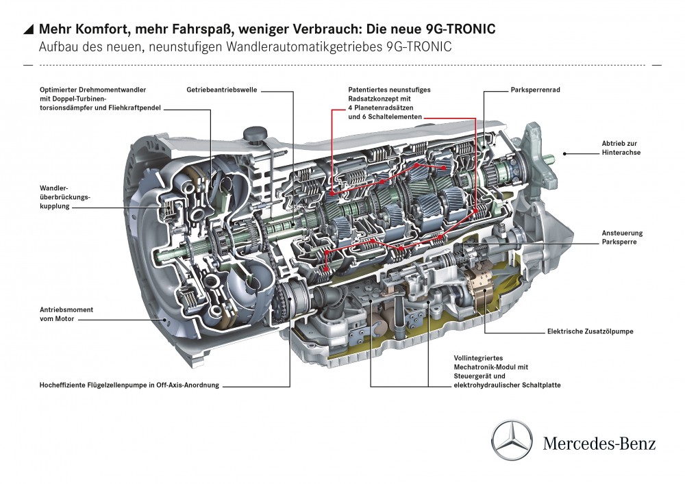 Mercedes-Benz 9-Gang Automatik 9G-TRONIC