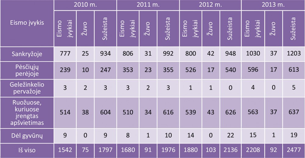 statistika_2010-2013-39