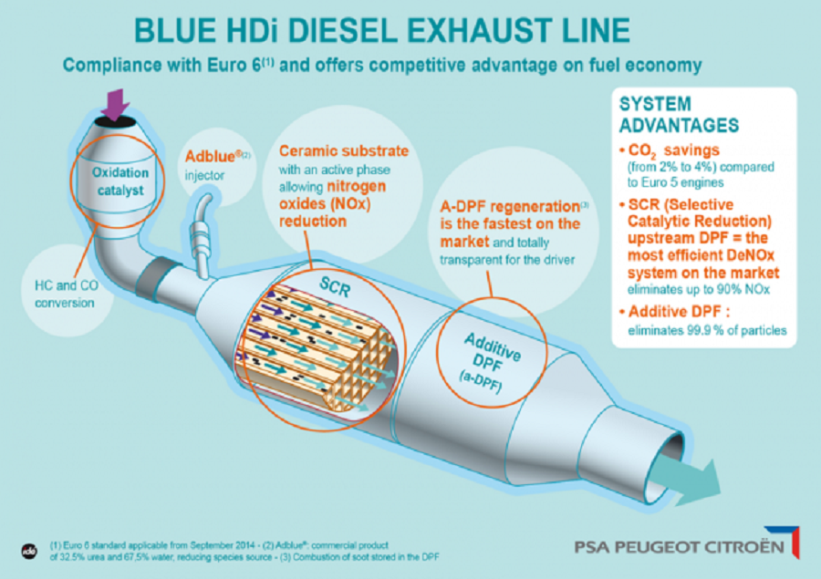 blue-hdi-exhaust-line-big