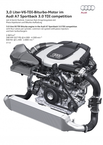 Audi_A7_SB_30_TDI_competition_2014_05_800_600