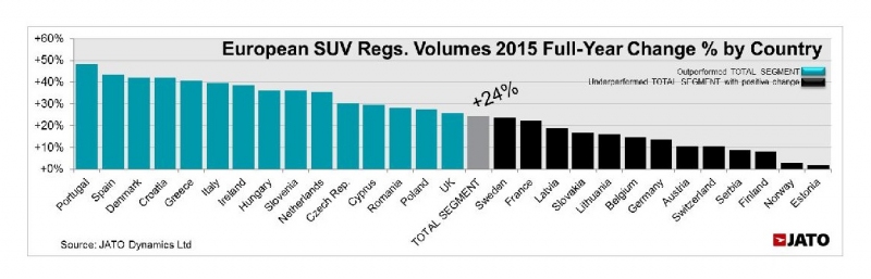 Automobilių rinkos statistika (2)