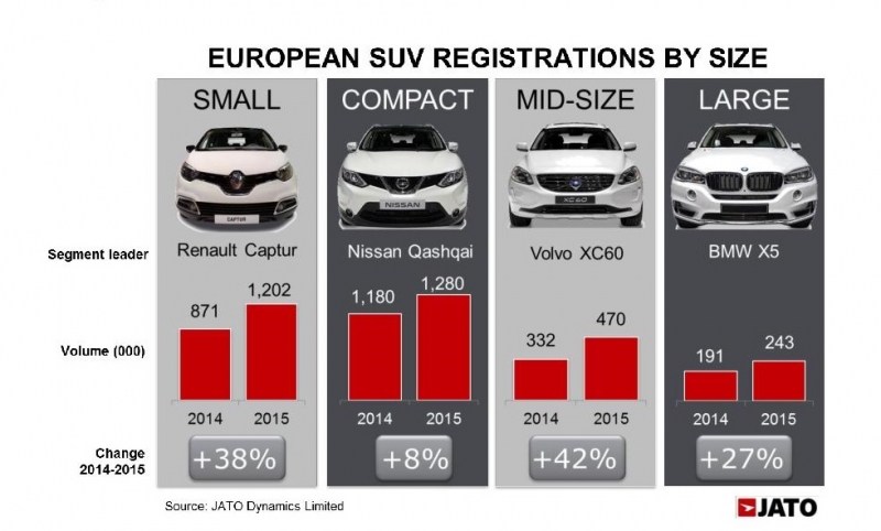 Automobilių rinkos statistika (3)