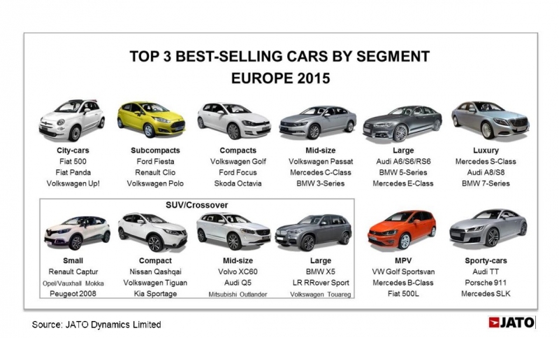 Automobilių rinkos statistika (4)