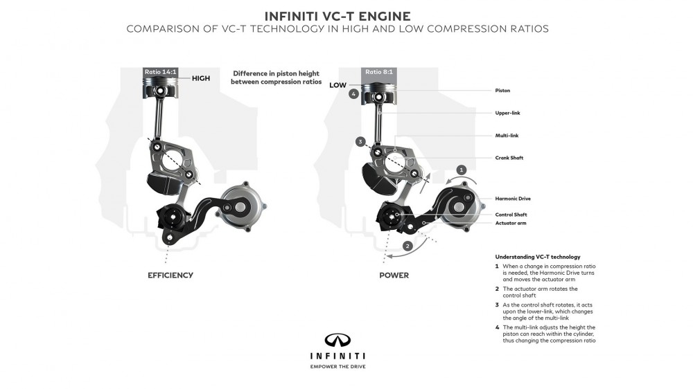 Infiniti variklis (3)