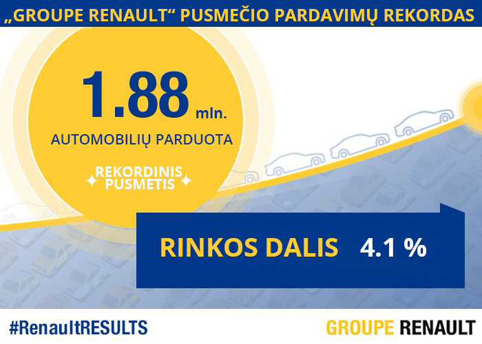 Renault pardavimai infografika