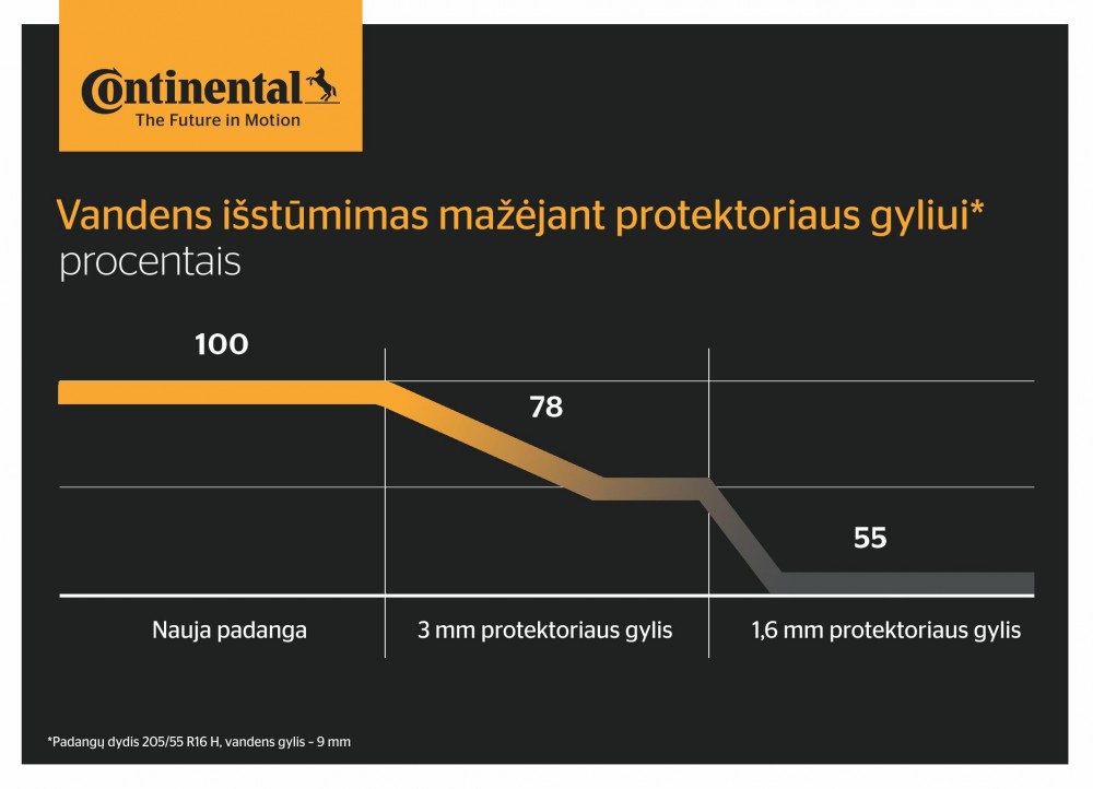 Akvaplanavimas_1