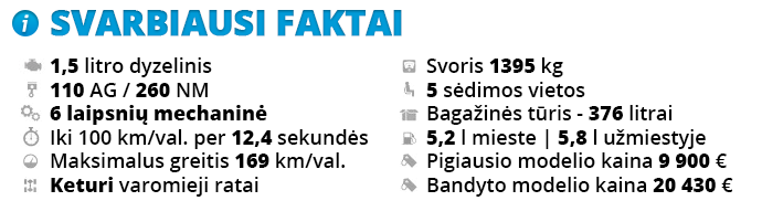 Dacia Duste faktų lentelė