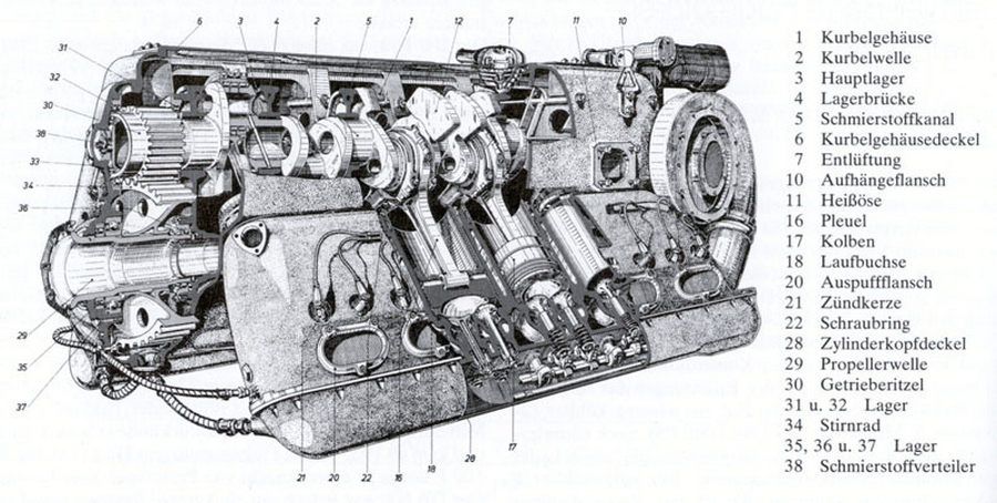 Mercedes Benz T80 variklis