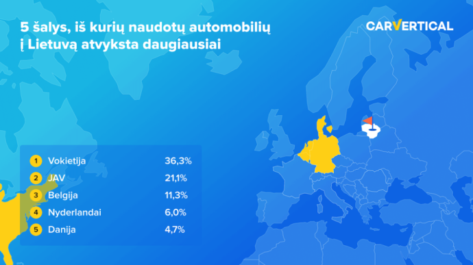 5 populiariausios šalys, iš kurių naudoti automobiliai atvyksta į Lietuvą