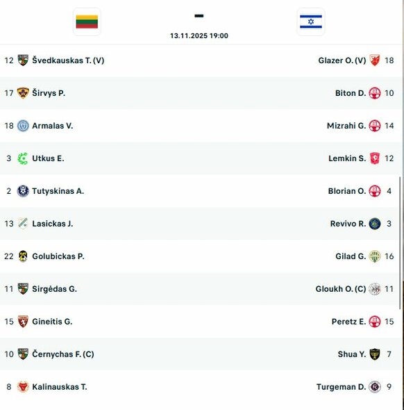 Startinės sudėtys | livesport.com nuotr.