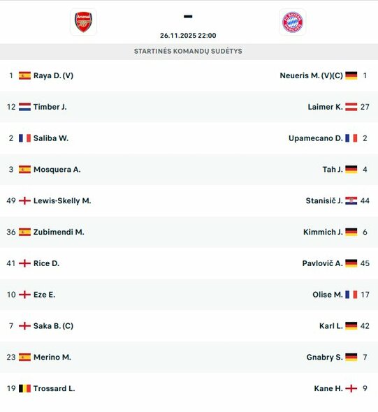 Startinės sudėtys | livesport.com nuotr.