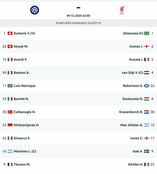 Startinės sudėtys | livesport.com nuotr.