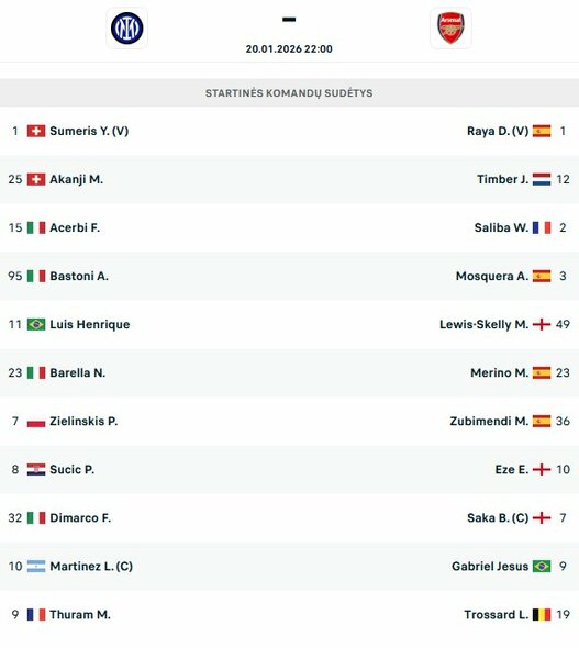 Startinės sudėtys | livesport.com nuotr.