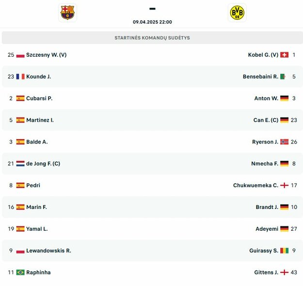 Startinės sudėtys | livesport.com nuotr.