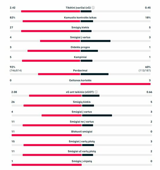 Rungtynių statistika (&bdquo;Inter&ldquo; &ndash;  &bdquo;Urawa Red Diamonds&ldquo;) | &bdquo;Scoreboard&ldquo; statistika